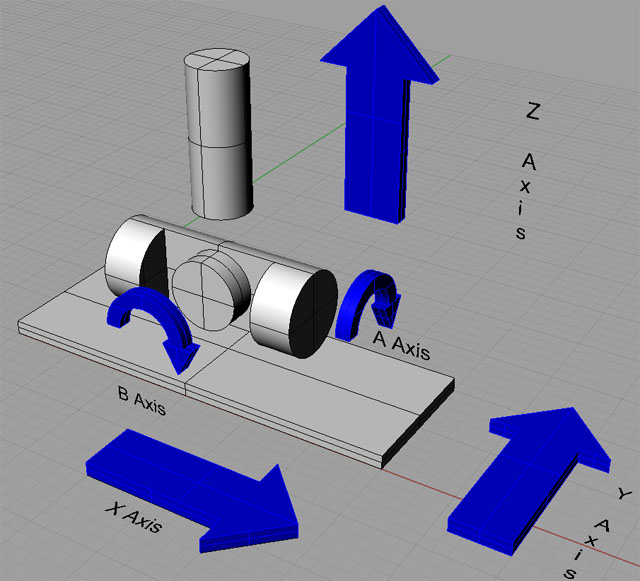 5-Axis Mill With Trunion Table