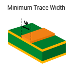 空気中の外層: 最小トレース幅