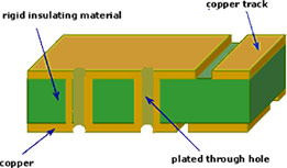 両面PCB